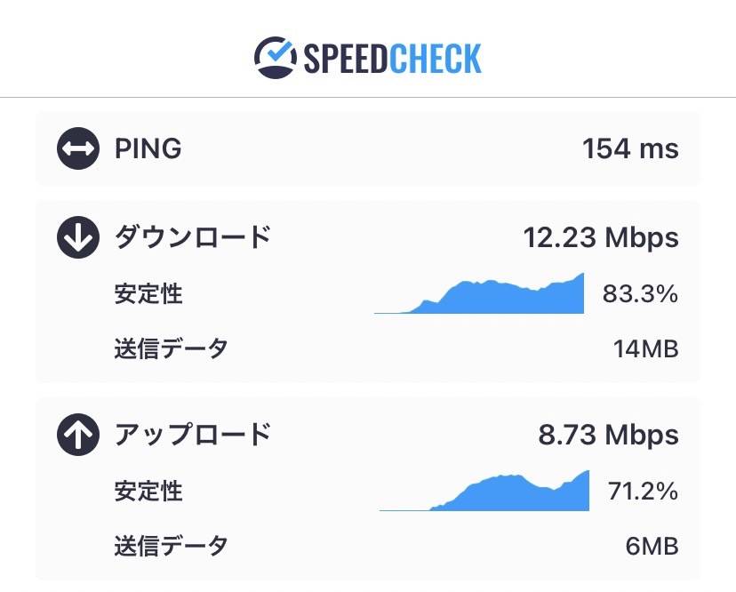 マレーシア　esim　おすすめ