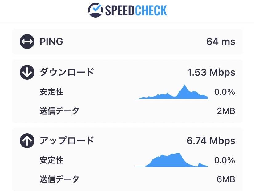 マレーシア　esim　おすすめ