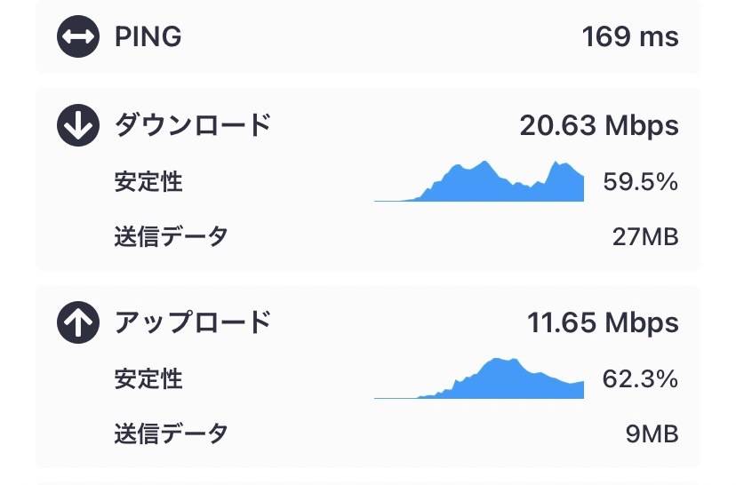 マレーシア　esim　おすすめ